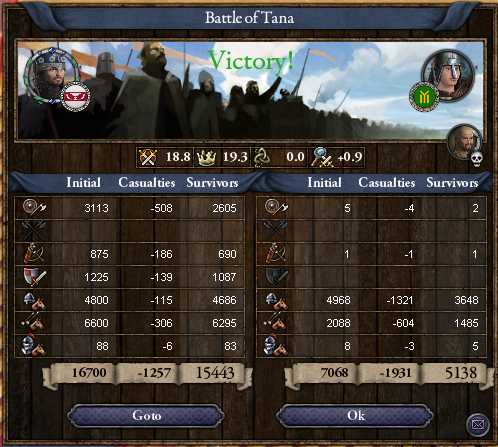 Great Battle of Tana.png Great Battle of Tana.png